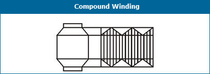 compound winding
